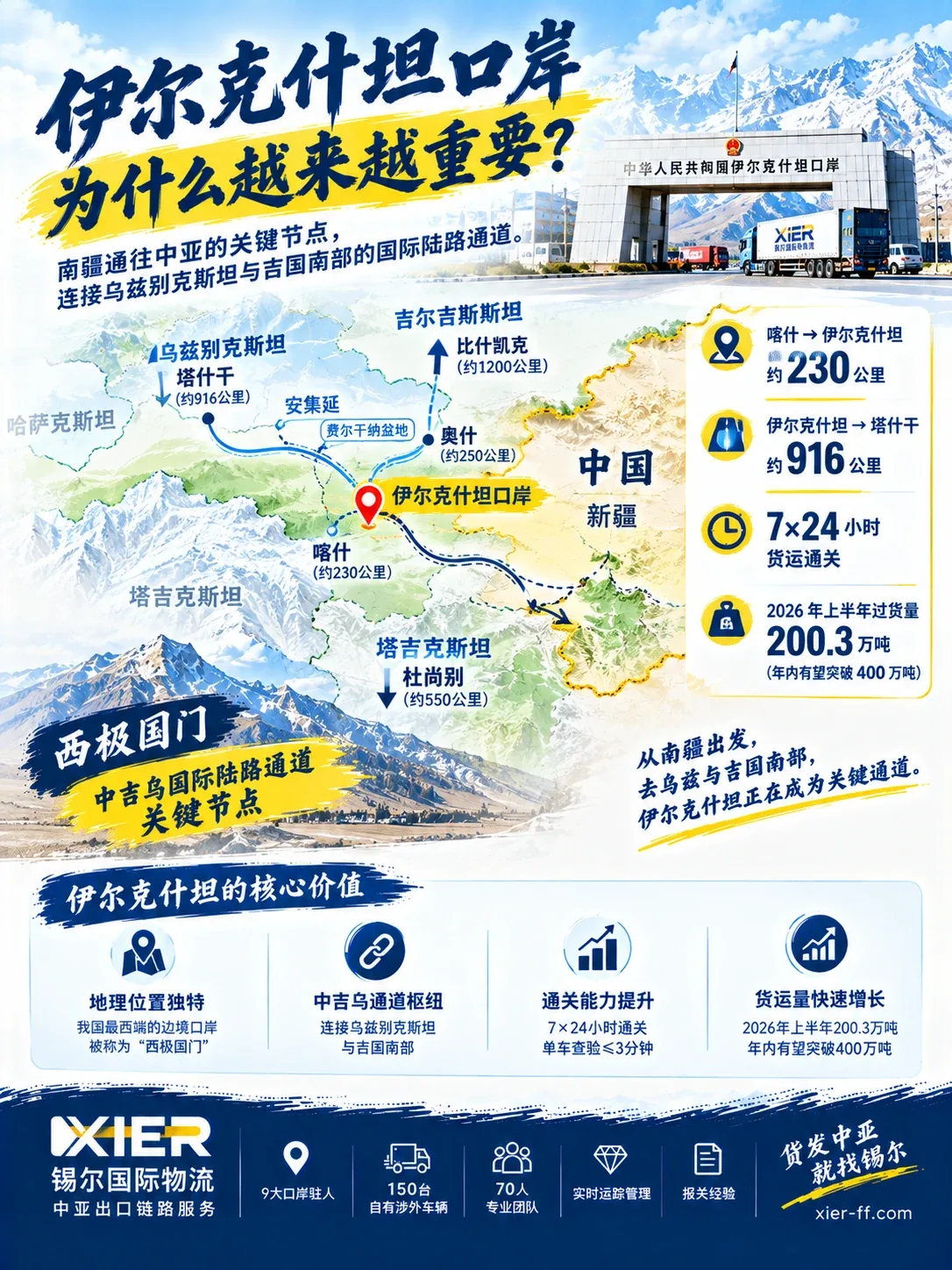 伊尔克什坦口岸地理位置与核心价值