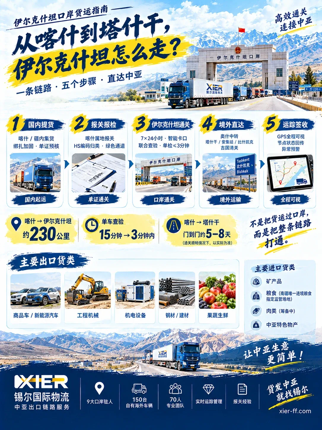 从喀什到塔什干的伊尔克什坦货运全流程